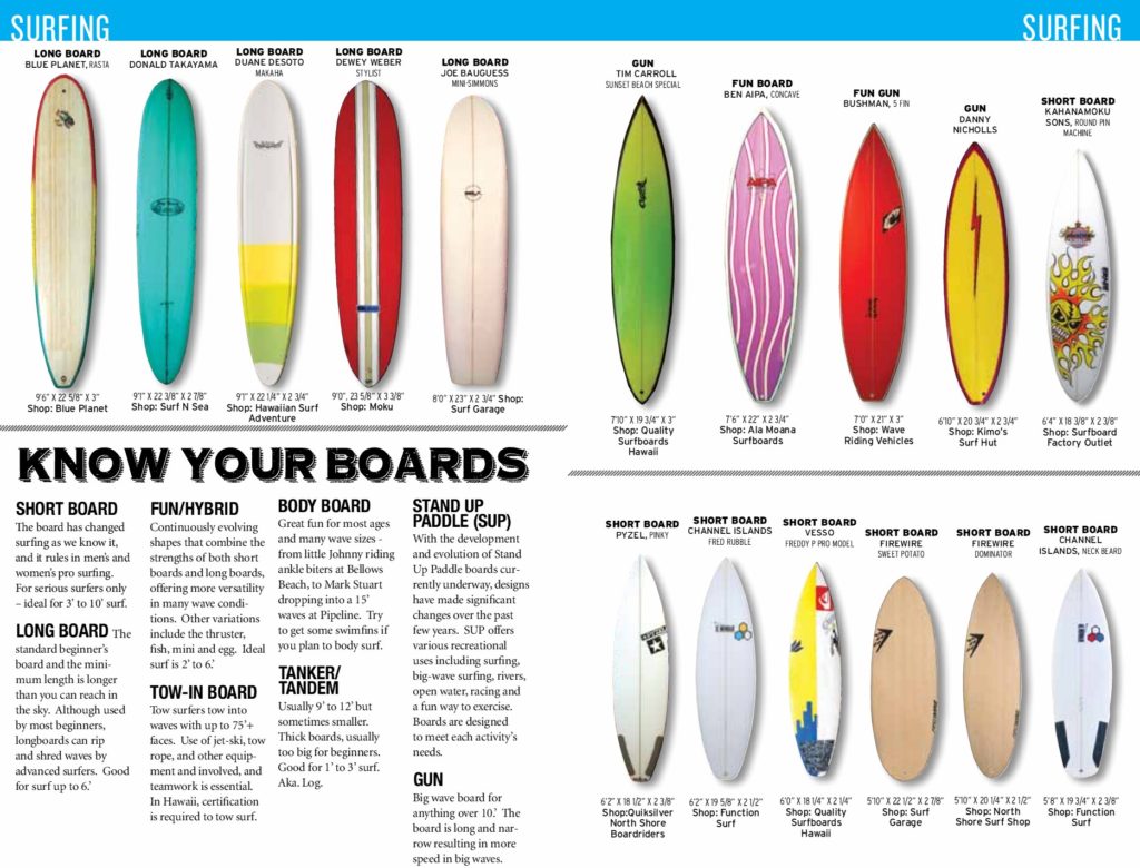 Mini Mal Board Size Chart