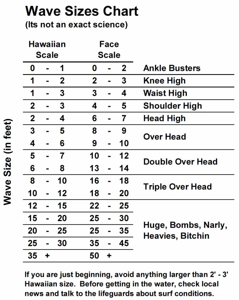 Swell Size Chart