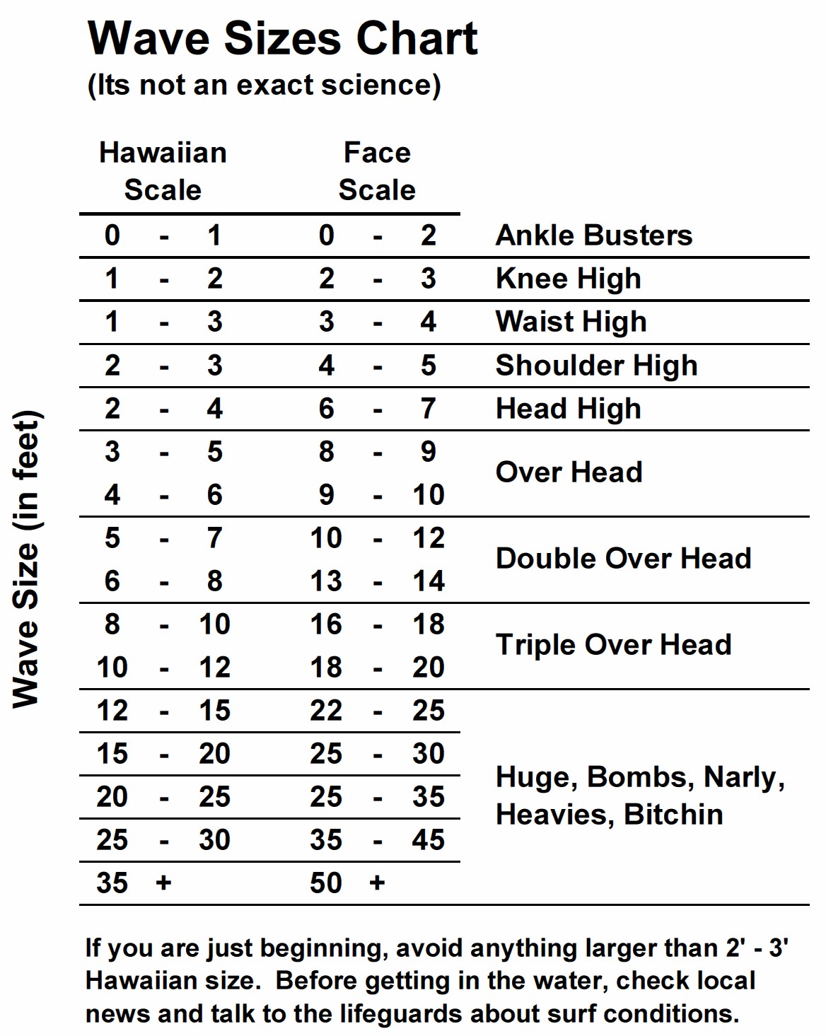 Know the Waves Aloha Surf Guide